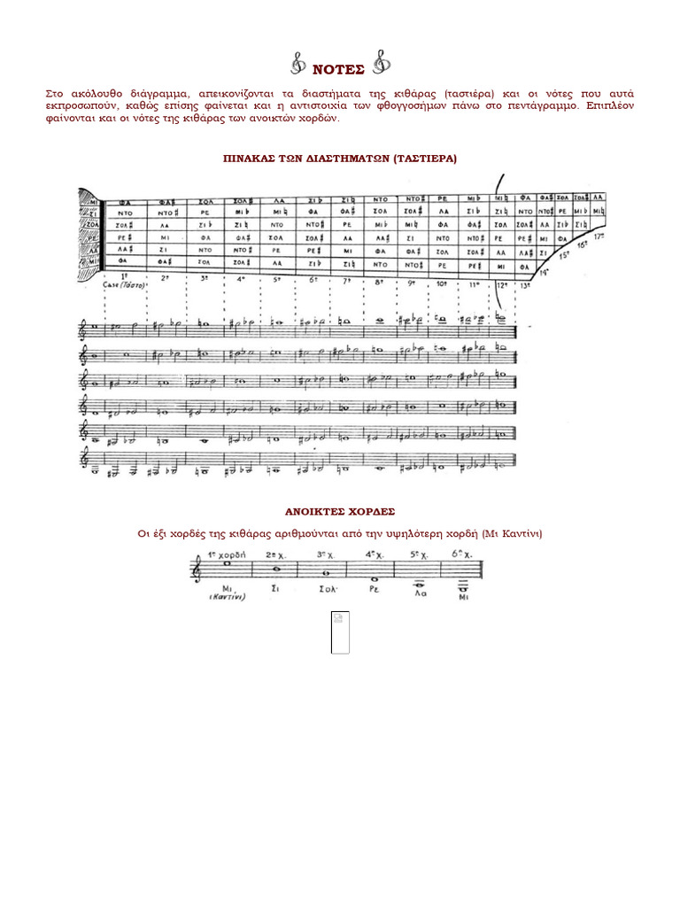 Notes | PDF