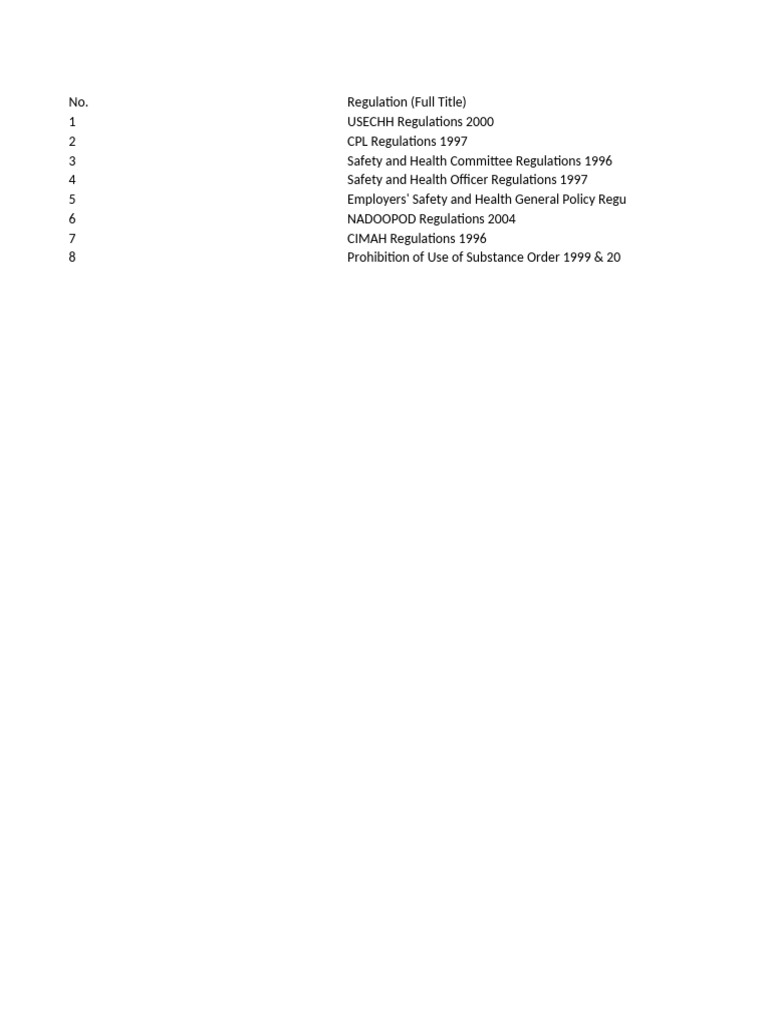 Key Workplace Safety Regulations Overview | PDF