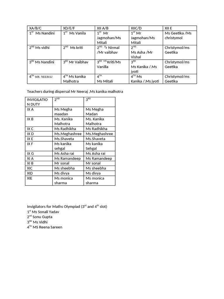 Class and Invigilator Assignments List | PDF