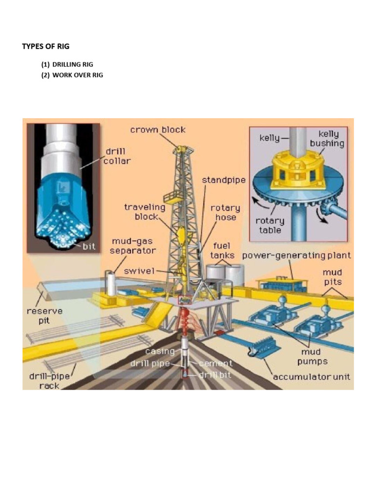 Types of Drilling and Workover Rigs | PDF | Drilling Rig | Oil Well