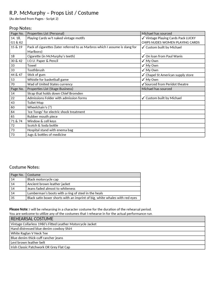R.P. McMurphy Props and Costume List | PDF