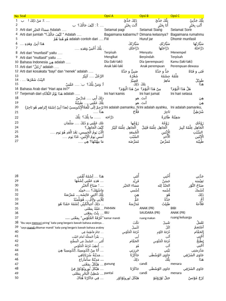 Soal B Arab 4 | PDF