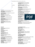 Instituciones de Personas Con Discapacidad de La Región Callao