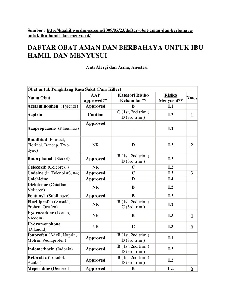 Daftar Obat Yang Aman Bagi Ibu Hamil | Breastfeeding | Rtt