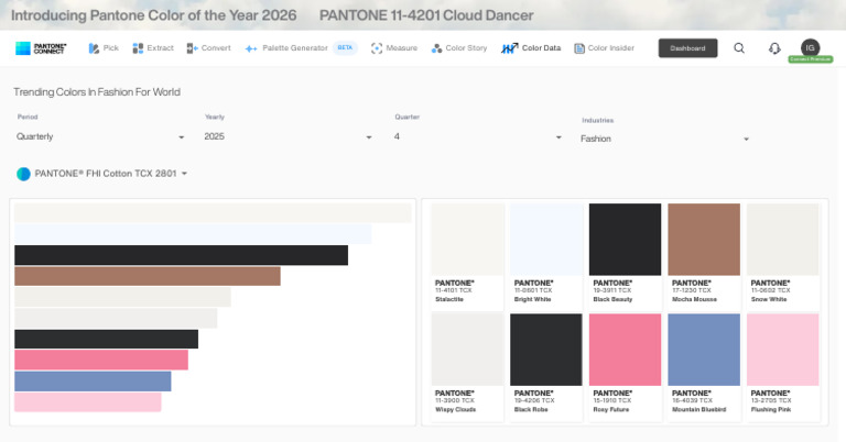 Trending Colors in Fashion For World | PDF