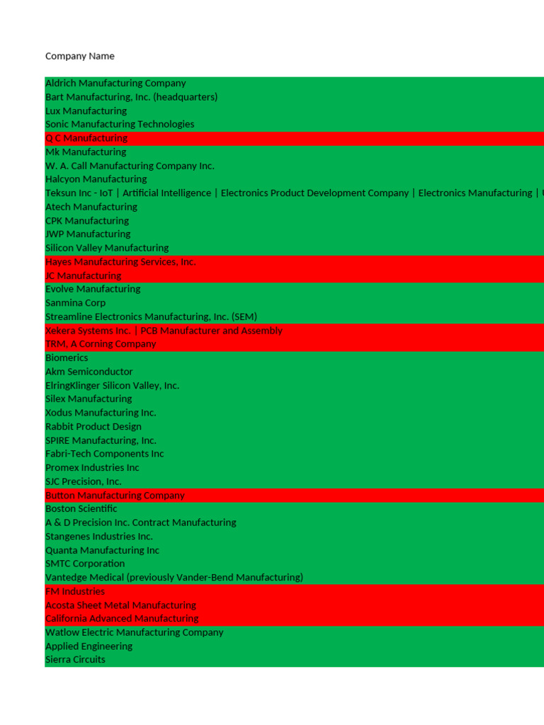 List of Manufacturing Companies | PDF | Mechanical Engineering ...