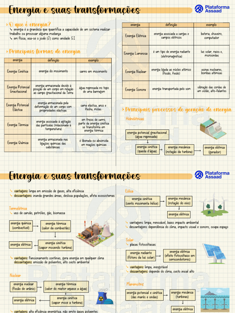 Mapa Mental - Energia e Suas Transformações | PDF | Energia renovável ...