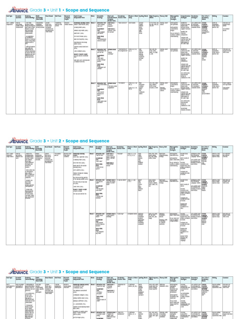 Grade 3 Unit Scope and Sequence Guide | PDF | Phonics | Reading ...