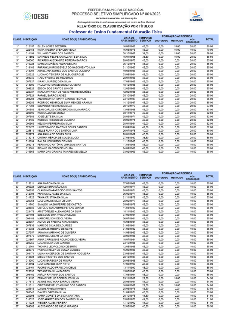 Resultado Diario Oficial | PDF