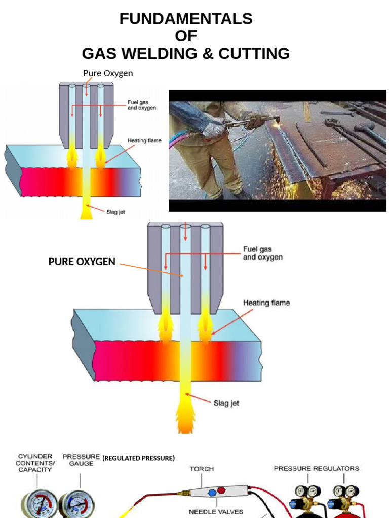 Oxy-Fuel Welding and Cutting Basics | PDF | Welding | Construction