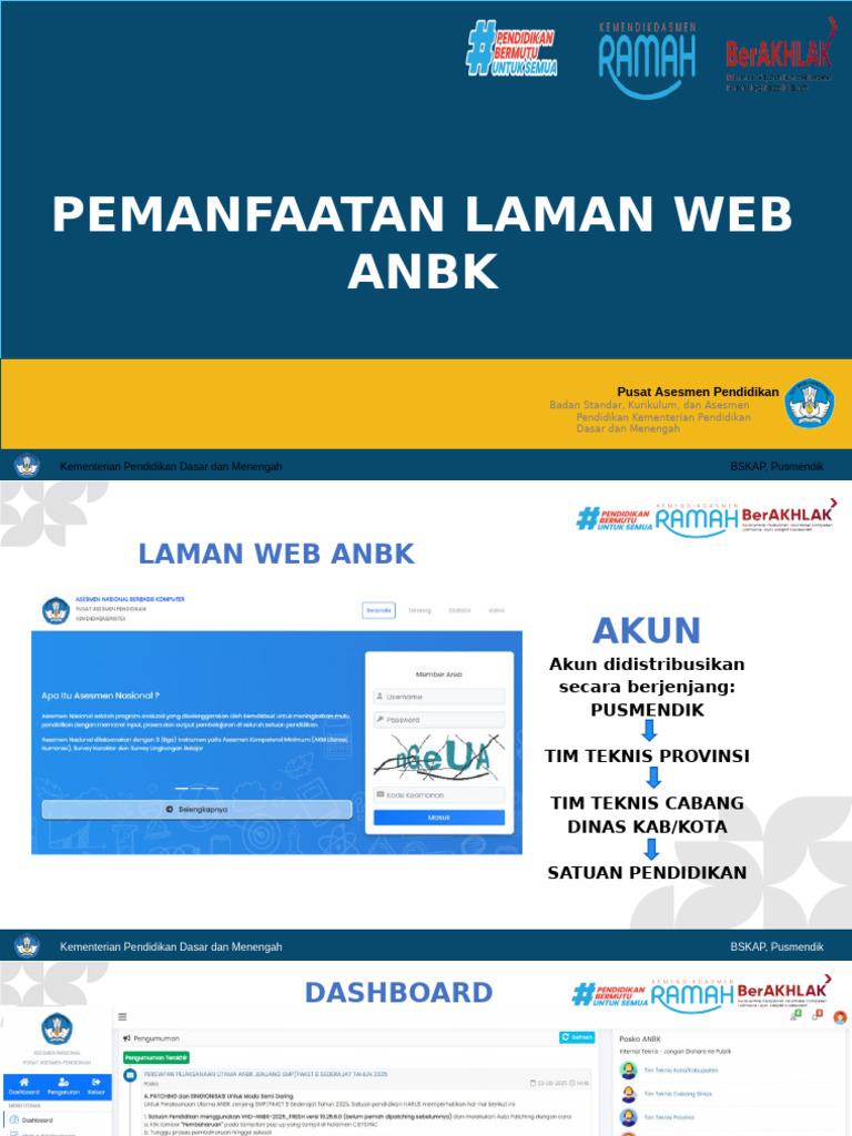 Pemanfaatan Laman Web ANBK | PDF