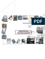 Layout of  typical Transport Engineering Lab and Equipments - UET Lahore