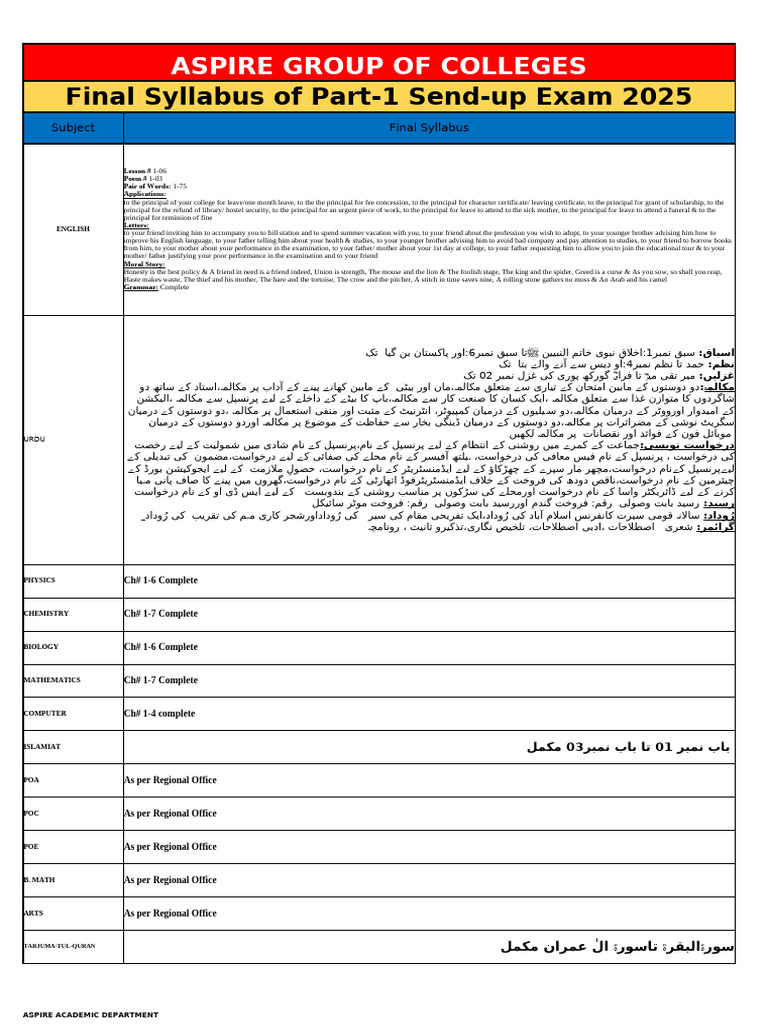 Final Syllabus of Part-1 & 2 Send-Up Exam 2025 | PDF