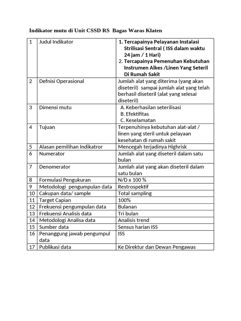Indikator Mutu CSSD RS Bagas Waras | PDF