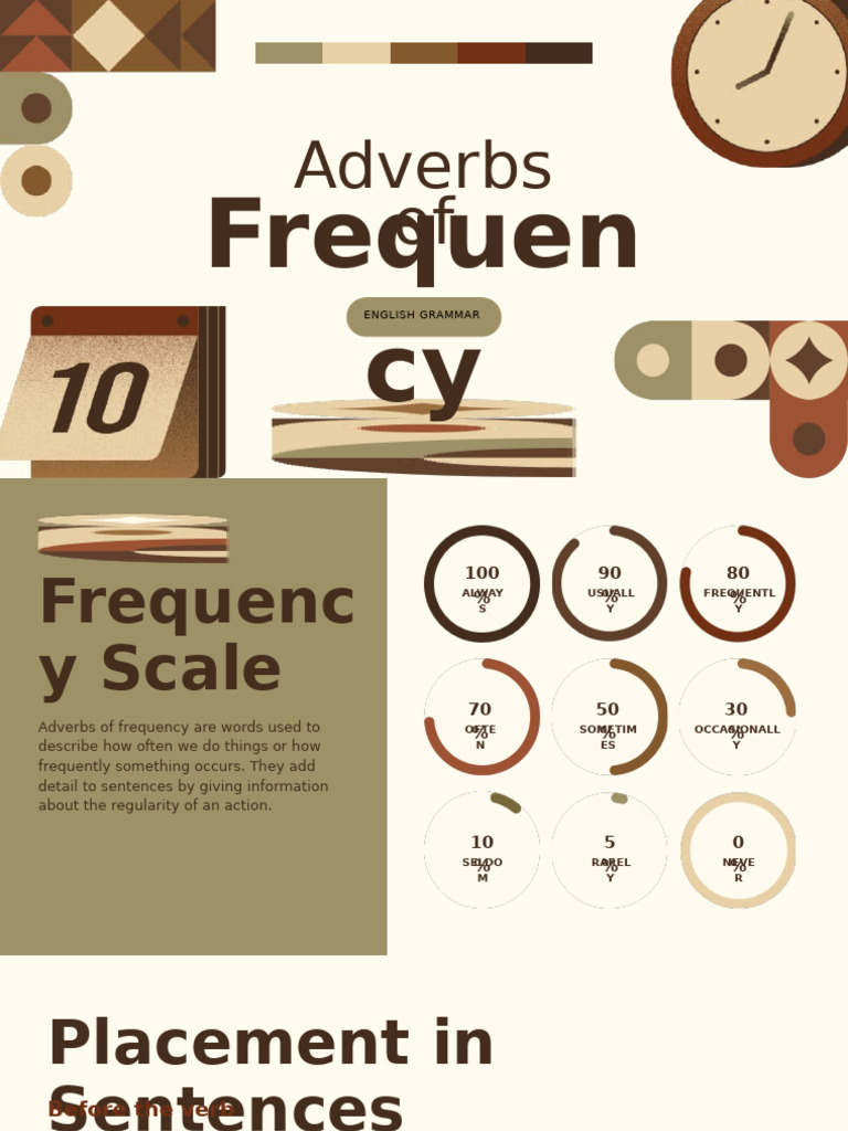 ADVERB OF FREQUENCY | PDF | Lunch | Cuisine