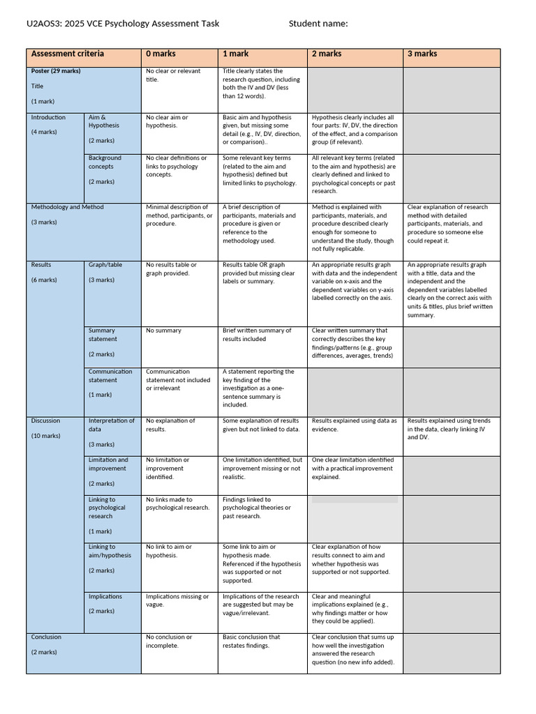 VCE Psychology Assessment Task Guide | PDF | Hypothesis | Methodology