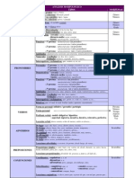 CATEGORÍAS GRAMATICALES