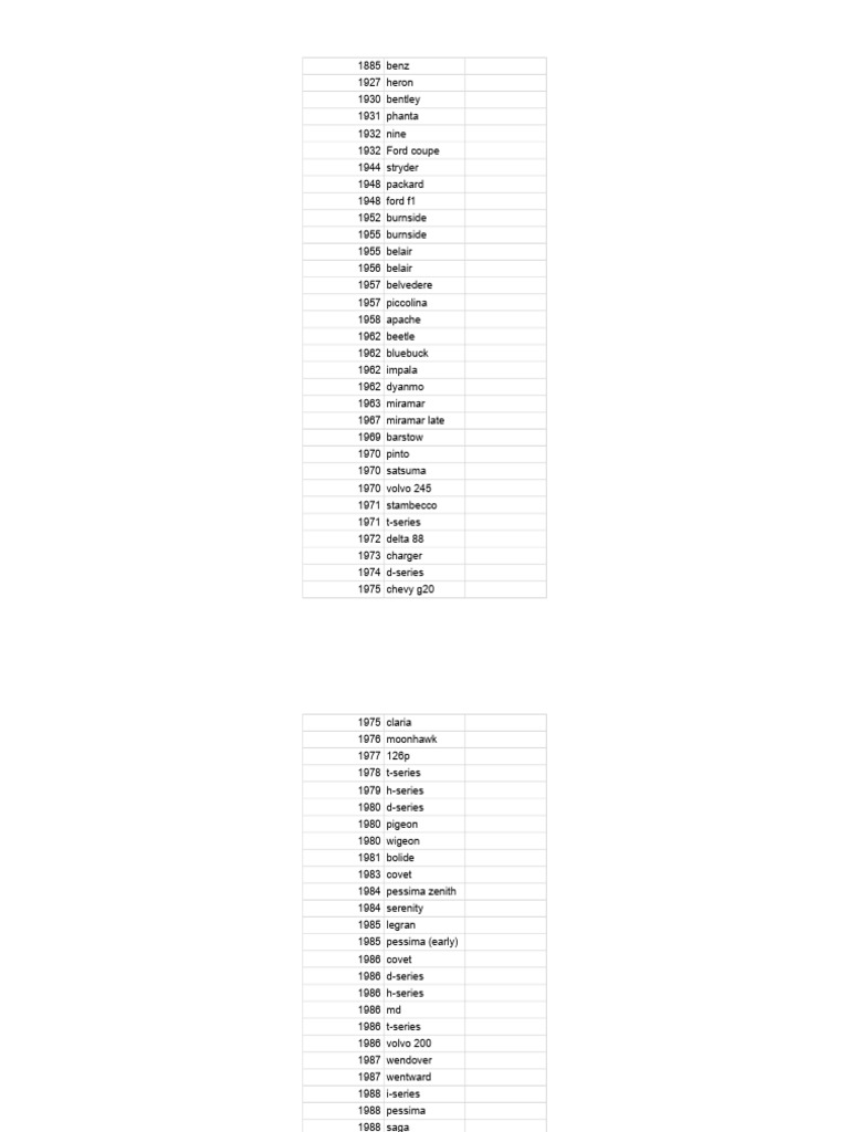 Comprehensive Vehicle Model List | PDF | Vehicle Technology | Vehicle ...