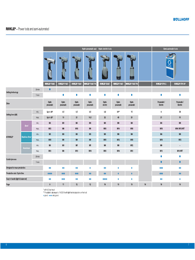 Rivkle-Rivet-Tools-Catalog - New 1 | PDF