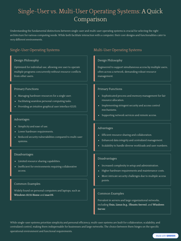 Single User vs Multi User Operating Systems a Quick Comparison | PDF ...