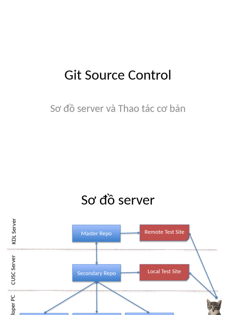 Git | PDF