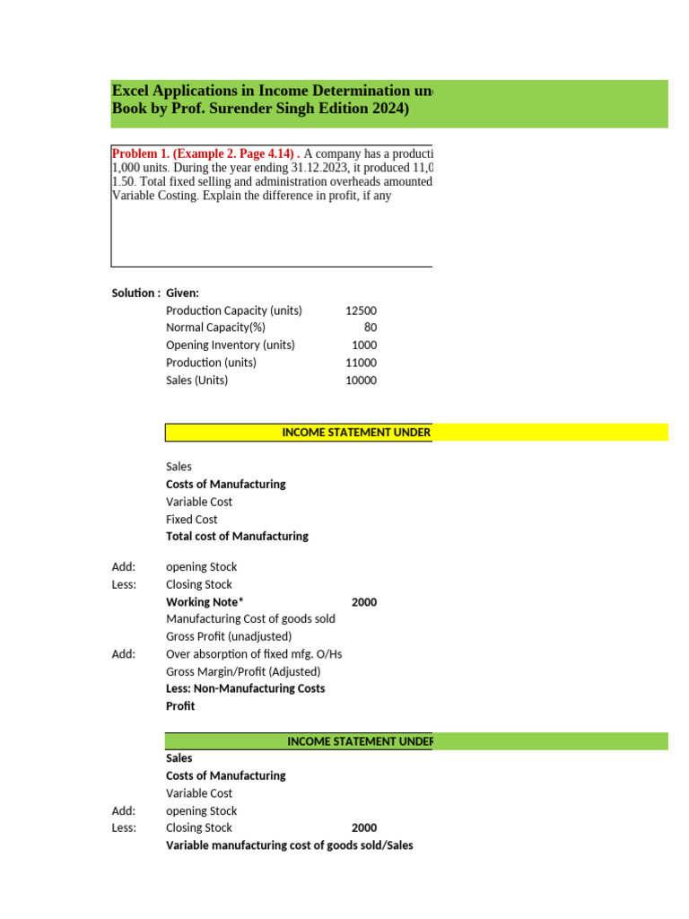 Income Statements: Absorption vs. Marginal Costing | PDF | Cost Of ...