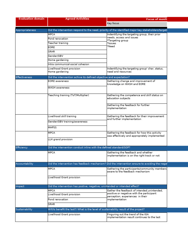 Evaluation Framework for Intervention Monitoring | PDF | Wash
