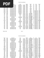 Wheel Horse by Year