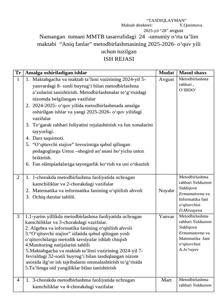 Aniq Fanlar Metodbirlashmasining Yillik Ish Rejasi Aniq Fanlar | PDF