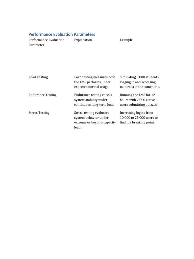 Performance Evaluation | PDF