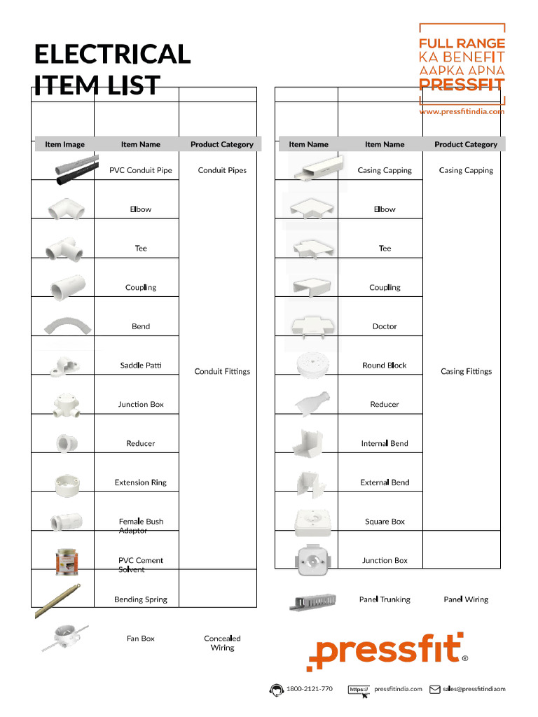 Electrical Items List With Images New PDF English | PDF