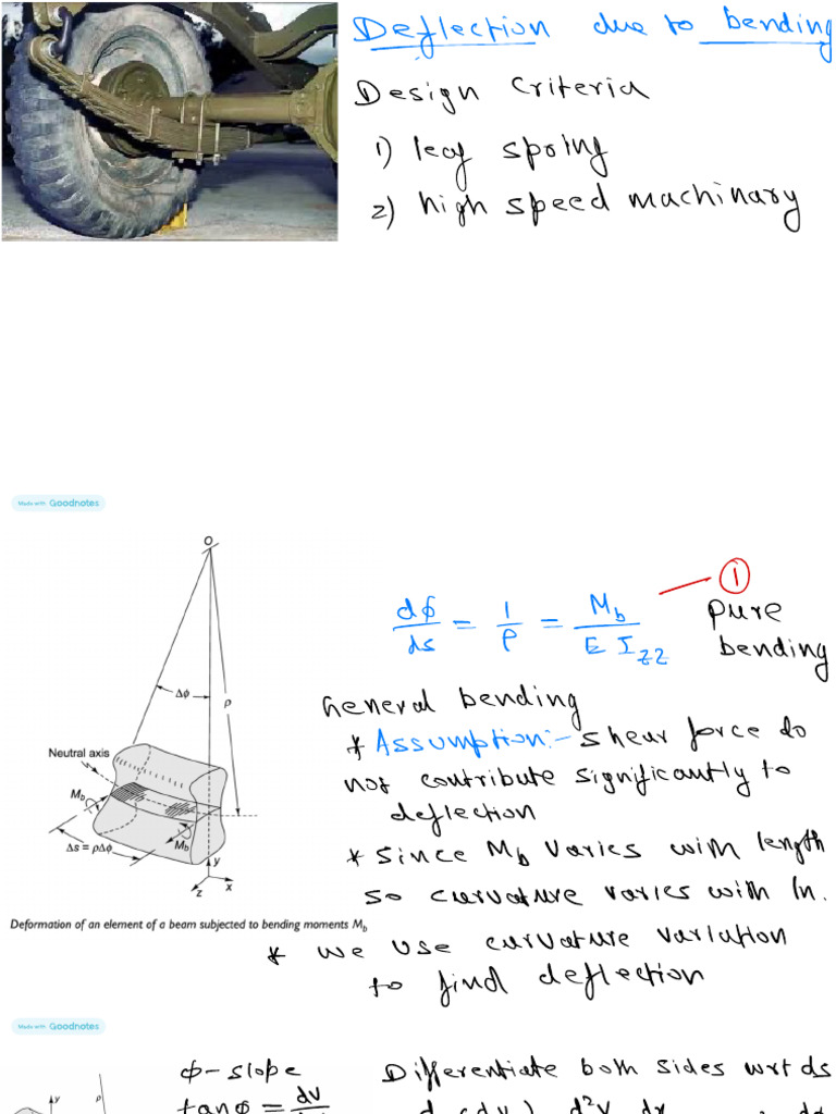 Ch8 Deflection Due To Bending | PDF