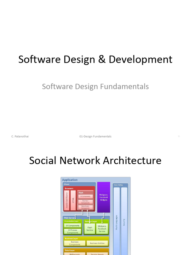 Software Design Fundamentals Overview | PDF | Abstraction (Computer ...
