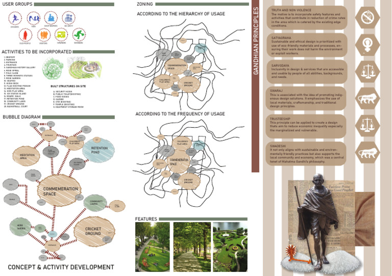 Sustainable Community Design Principles | PDF
