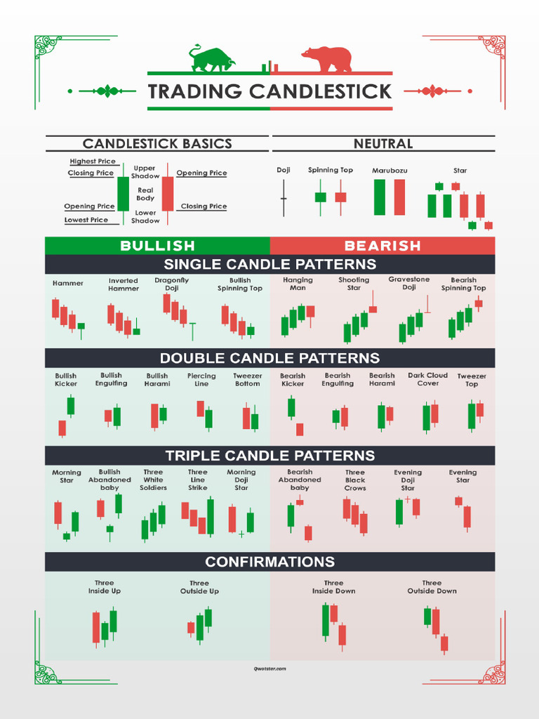 Part 2 Trading Candlesticks | PDF