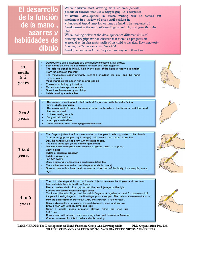 Child Drawing Grip Development Guide | PDF | Hand | Finger