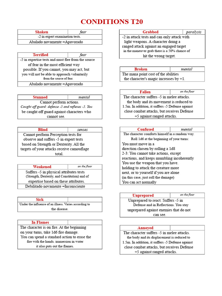 Character Conditions and Effects Guide | PDF | Fear
