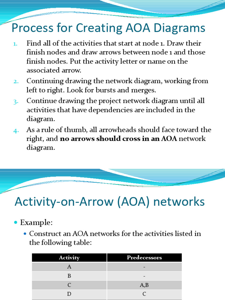 AOA Diagram Creation and Estimation Guide | PDF | Estimator | Variance