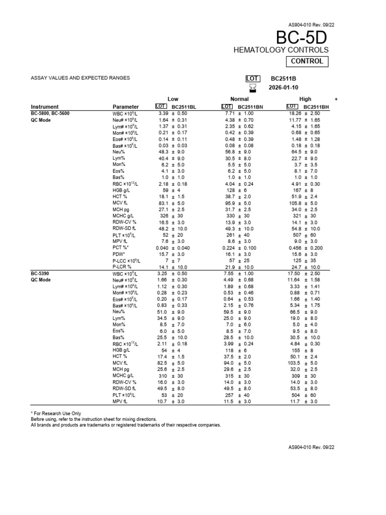 Hematology Controls Assay Values | PDF