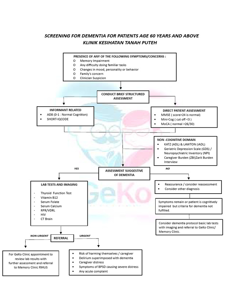 Dementia Screening for Seniors 60+ | PDF | Dementia | Neuroscience
