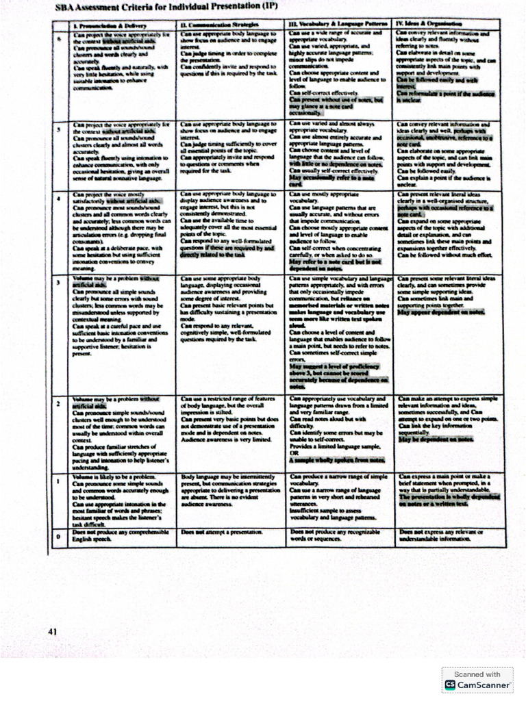 Sba 2 | PDF