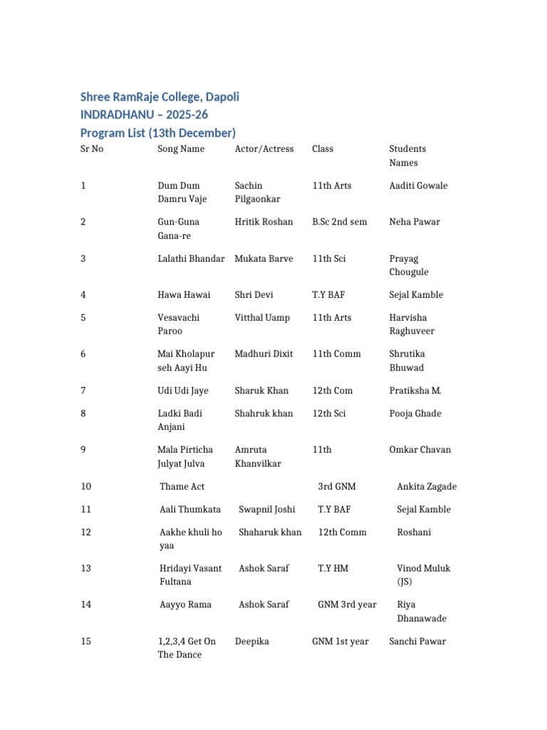 Shree RamRaje College Program List 2025-26 | PDF | Film Production ...