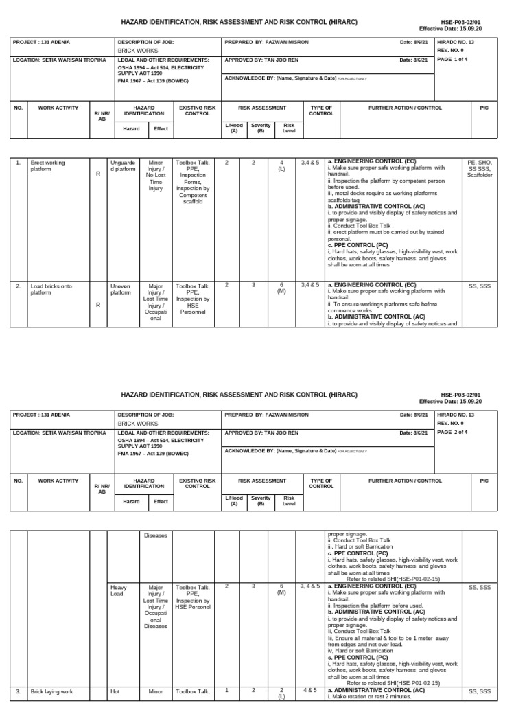 HIRARC for Brick Works Safety Assessment | PDF | Personal Protective ...