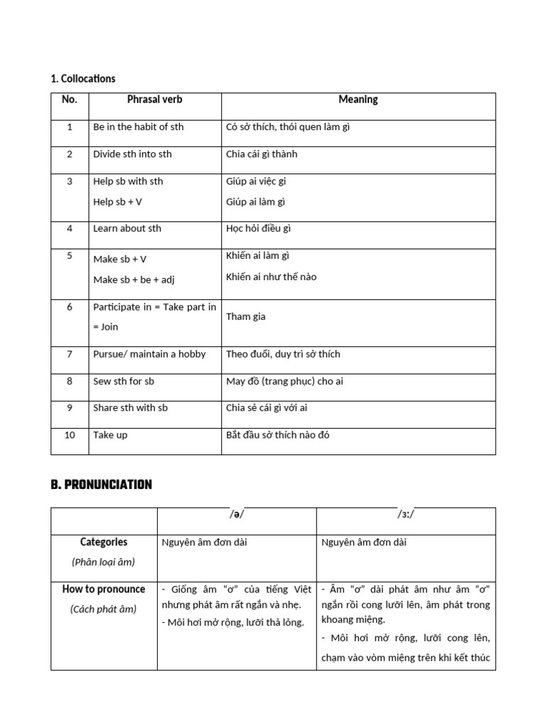 Essential Collocations and Pronunciation Guide | PDF | Hobbies ...