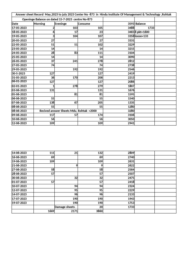 Answer Sheet Record May 2023 To July 2023 | PDF