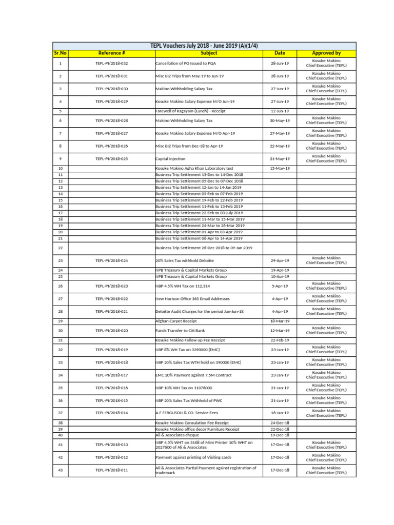 Tabeer Energy Folders Indexing MAC | PDF | Payments | Business