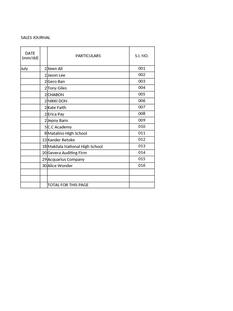 Acc 111 Practice Set Journals | PDF | Debits And Credits | Value Added Tax