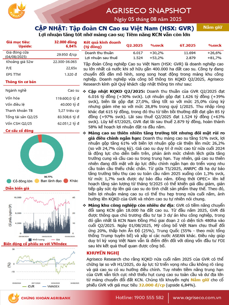 GVR Agriseco 20250805 | PDF
