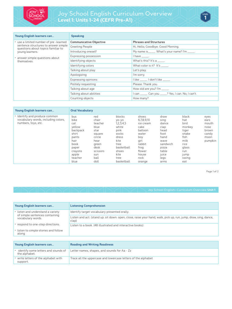 English Curriculum for Young Learners | PDF | English Language | Human ...