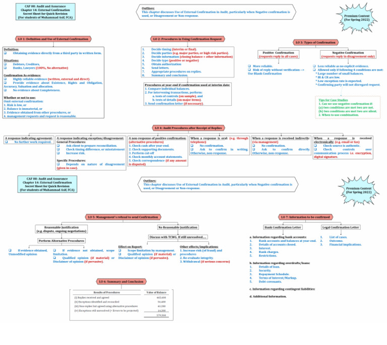 External Confirmation | PDF